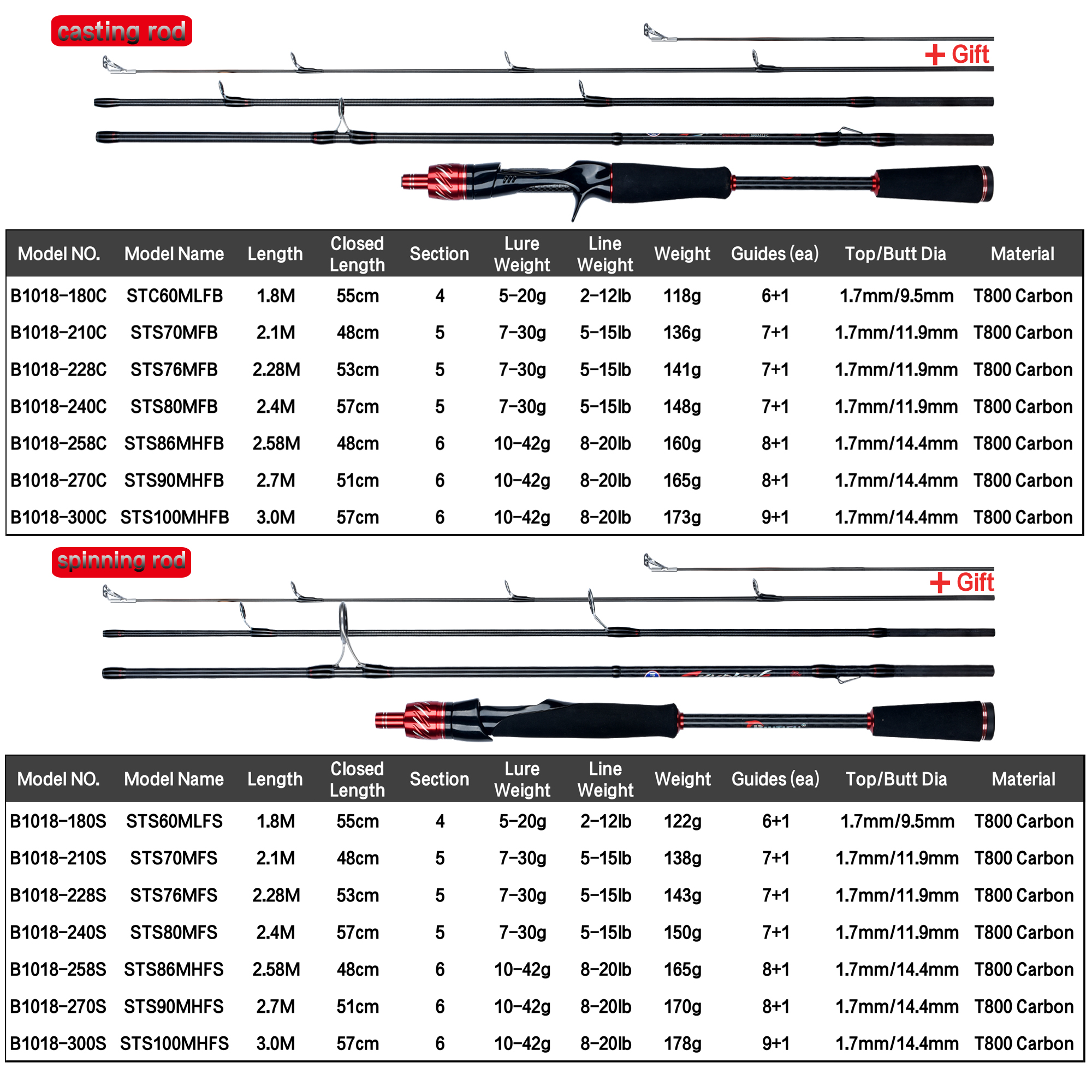 BIUTIFU Spinning Casting Fuji  - Fishing Rod Surf review and price
