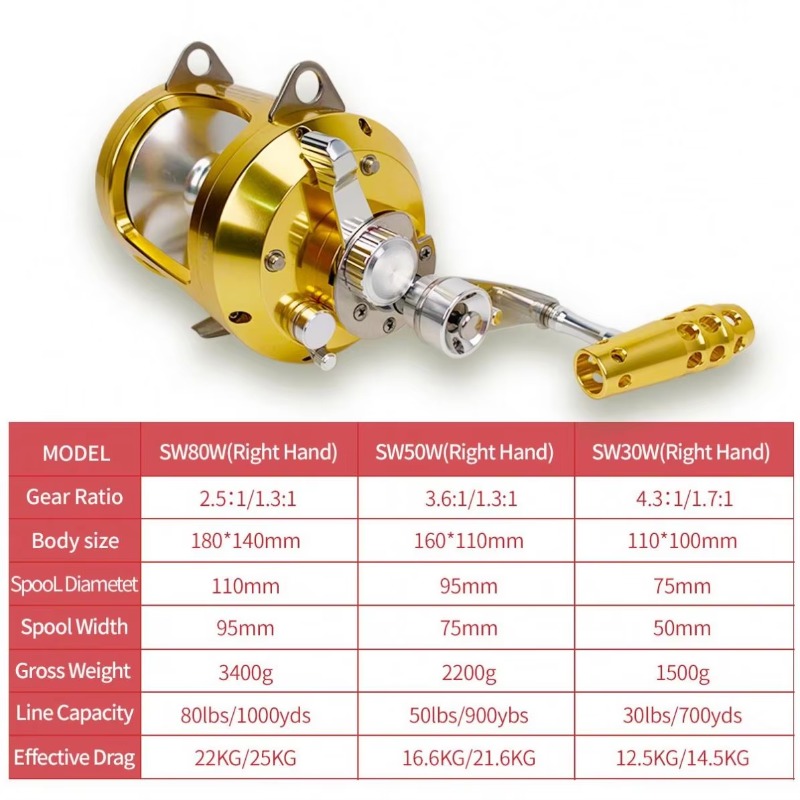 【Popular】Hot Sell Aluminum All - Fishing Rod Boat review and price
