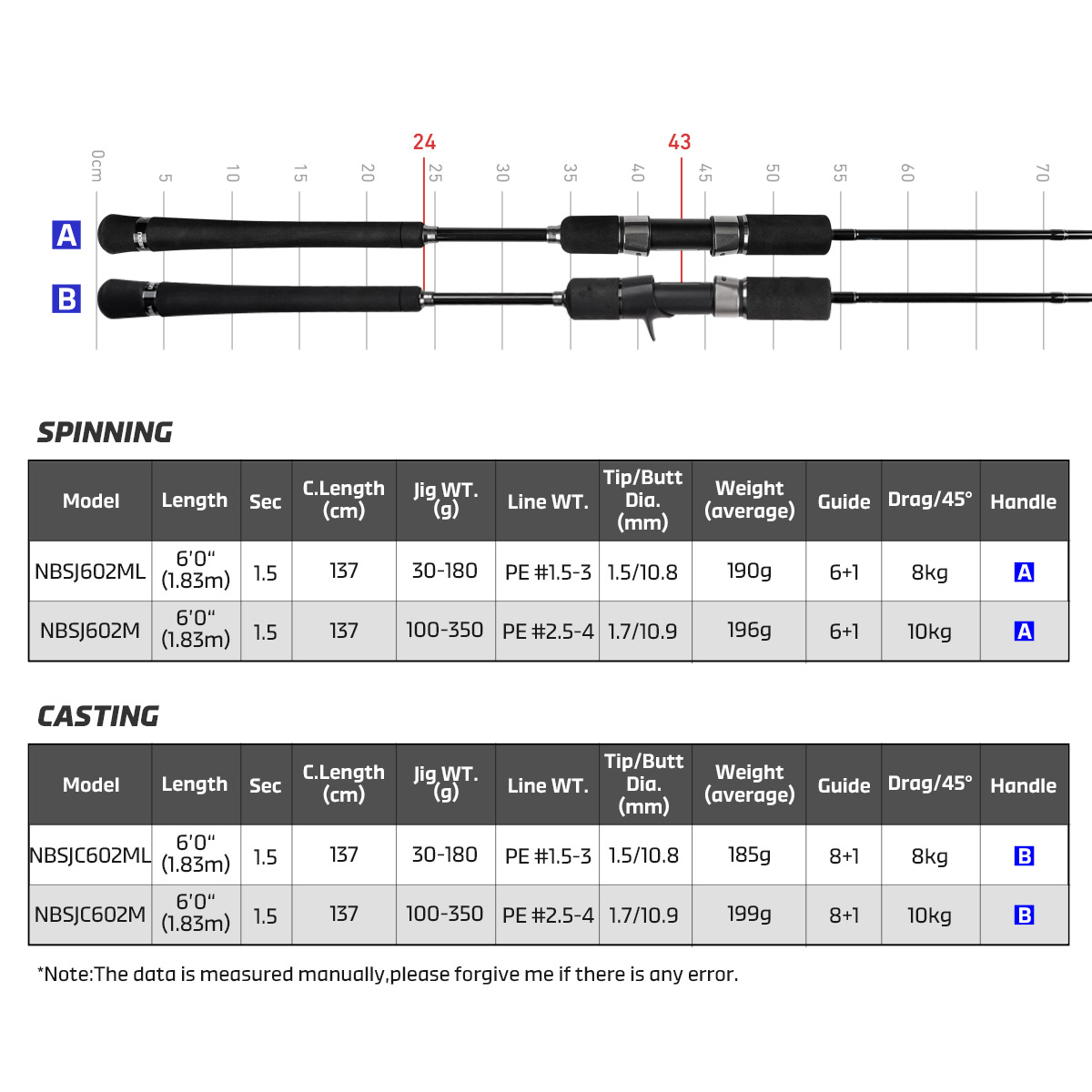 Noeby New Slow Jigging Fishing - Fishing Rod Surf review and price