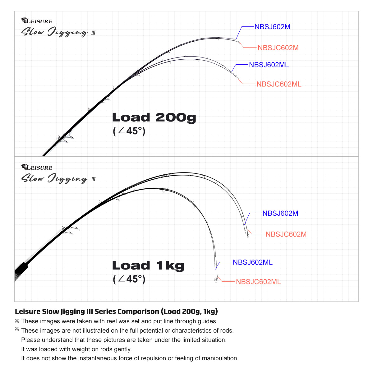 Noeby New Slow Jigging Fishing - Fishing Rod Surf review and price