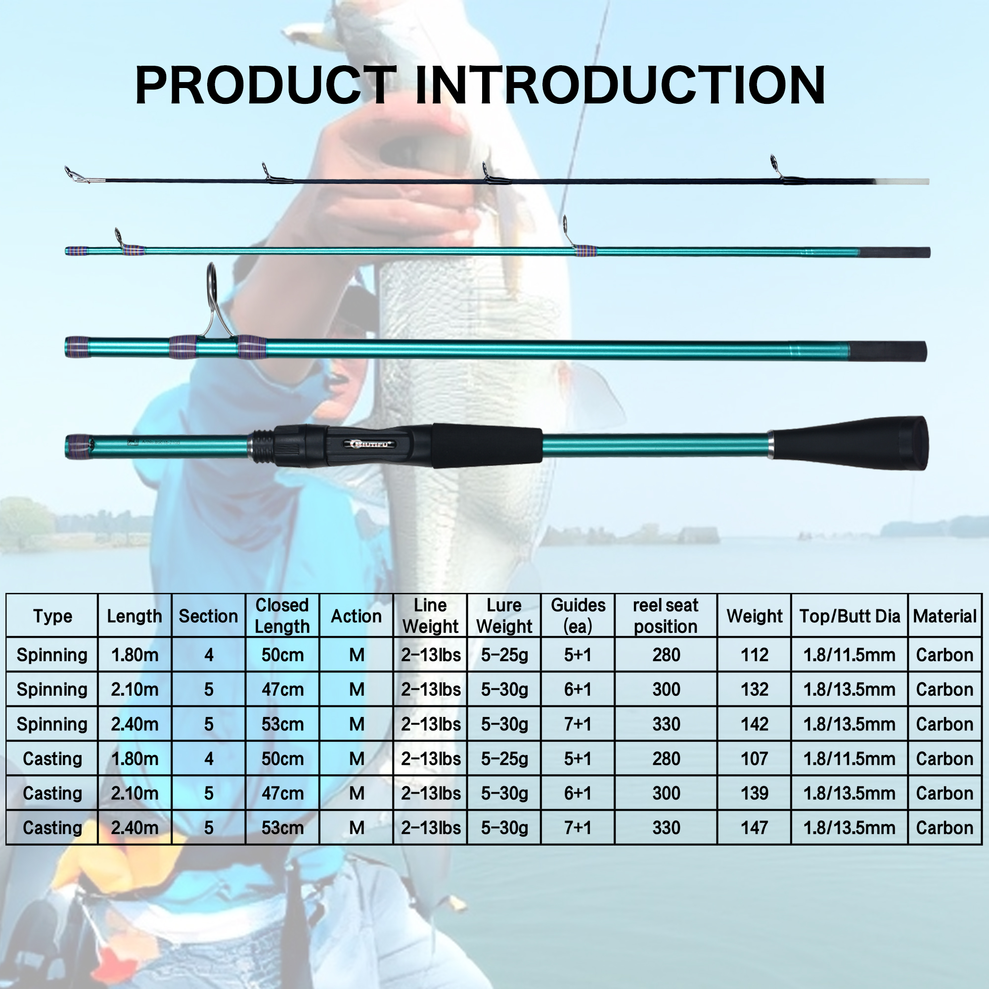 FELENHAI Spinning Casting Mini - Fishing Rod Surf review and price