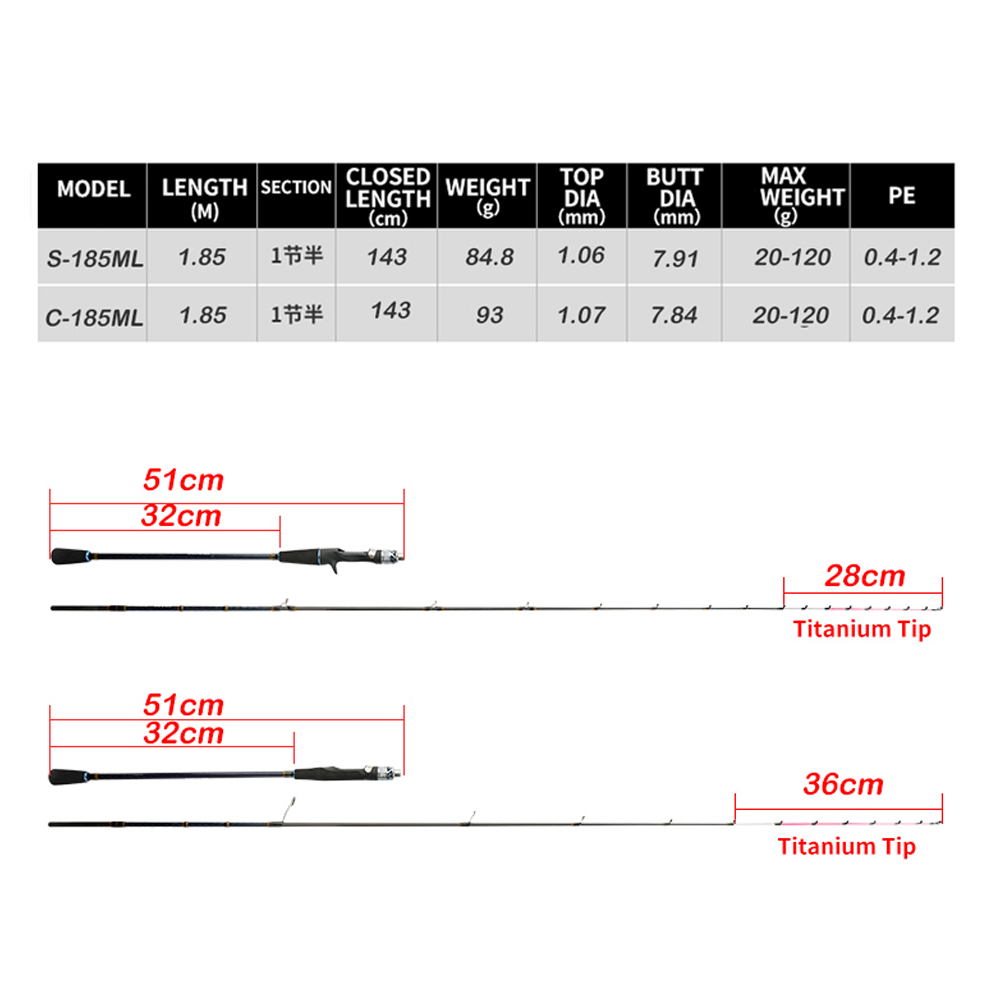 Johncoo chase185 ML 7:3 action - Fishing Rod Surf review and price